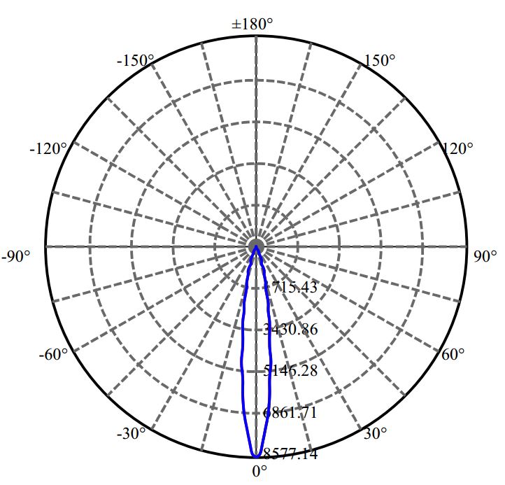 Nata Lighting Company Limited - Tridonic SLE G7 9MM 1-0926-M